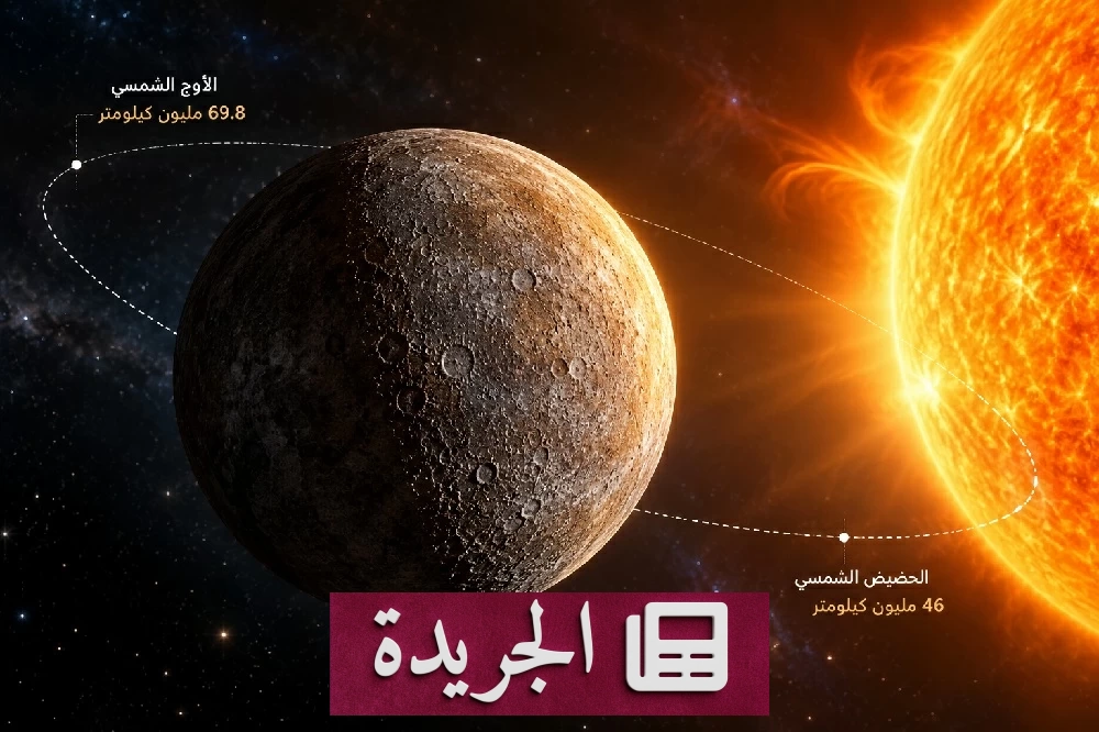 صورة توضح كوكب عطارد في أبعد نقطة من الشمس خلال ظاهرة الأوج الشمسي