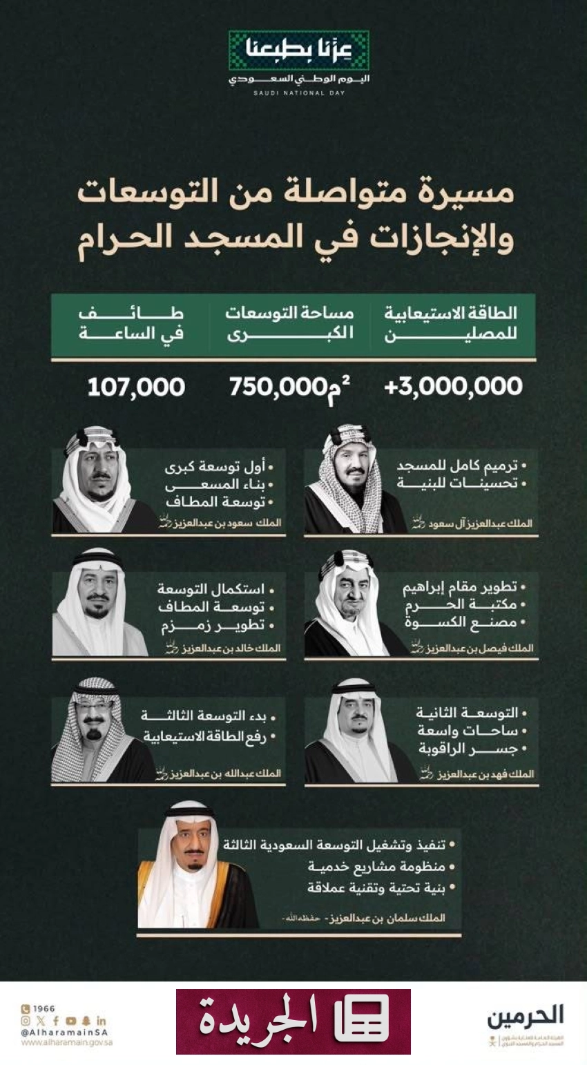 المملكة رائدة في الأمن والإنجازات الإنسانية والطبية - آخر الأخبار - الجريدة