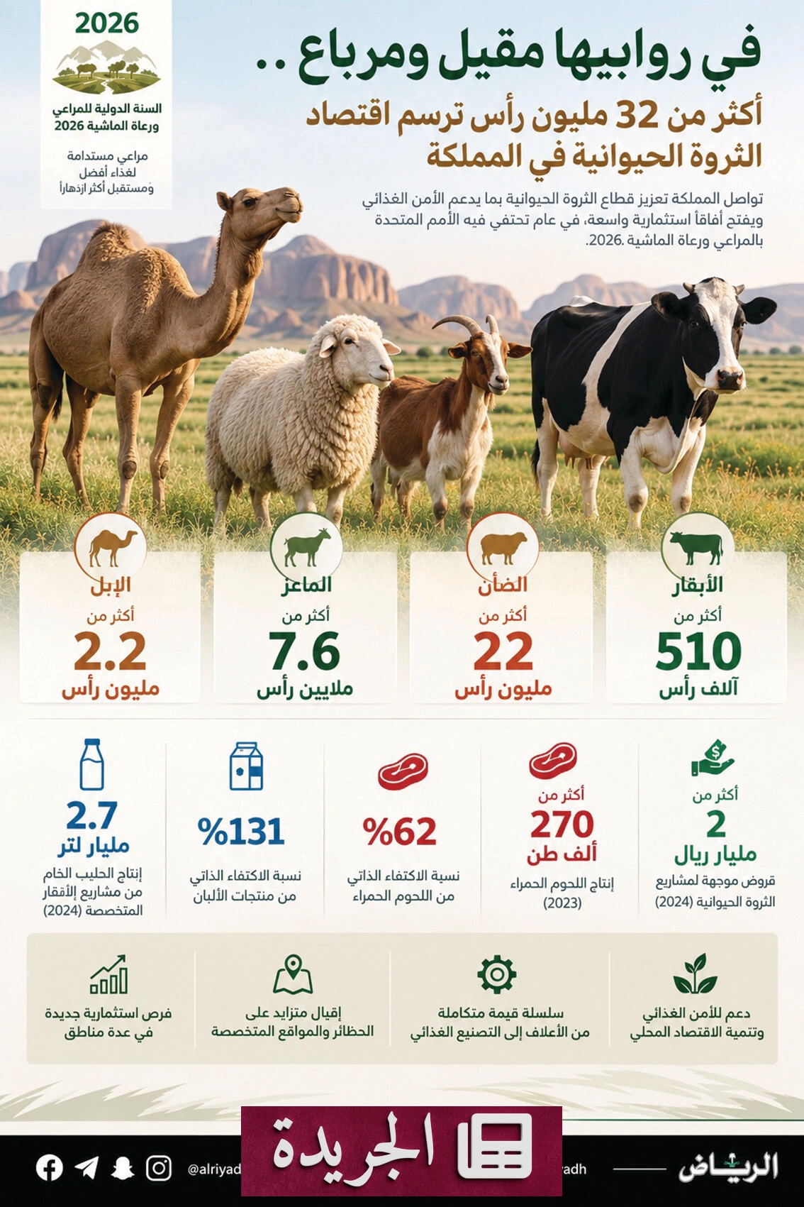 المملكة تتحول إلى نموذج عالمي في تعزيز الثروة الحيوانية والأمن الغذائي - آخر الأخبار - الجريدة