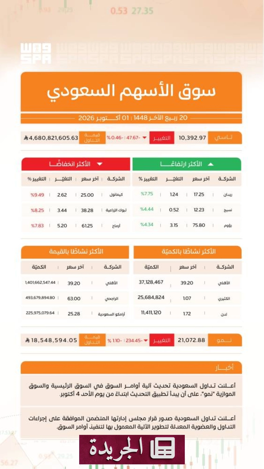 المملكة تتقدم بخطوات تنموية وعسكرية وثقافية بارزة - آخر الأخبار - الجريدة