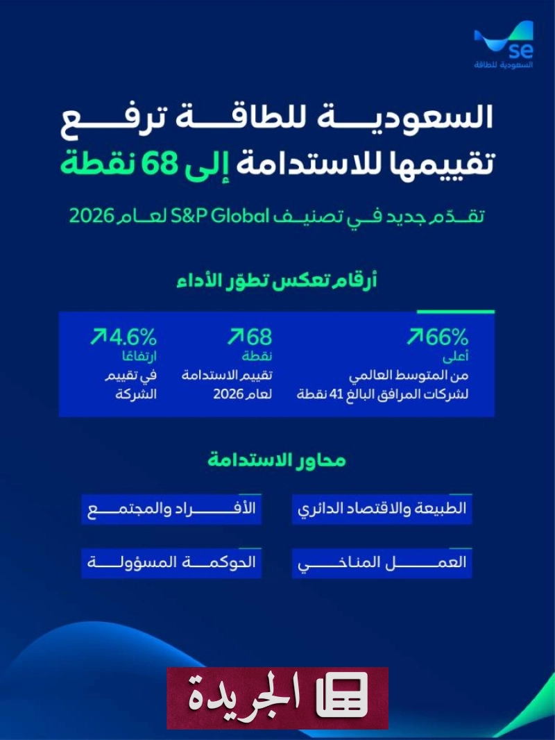 السعودية للطاقة تتفوق في تقييم الاستدامة العالمي لعام 2026 - آخر أخبار الجريدة