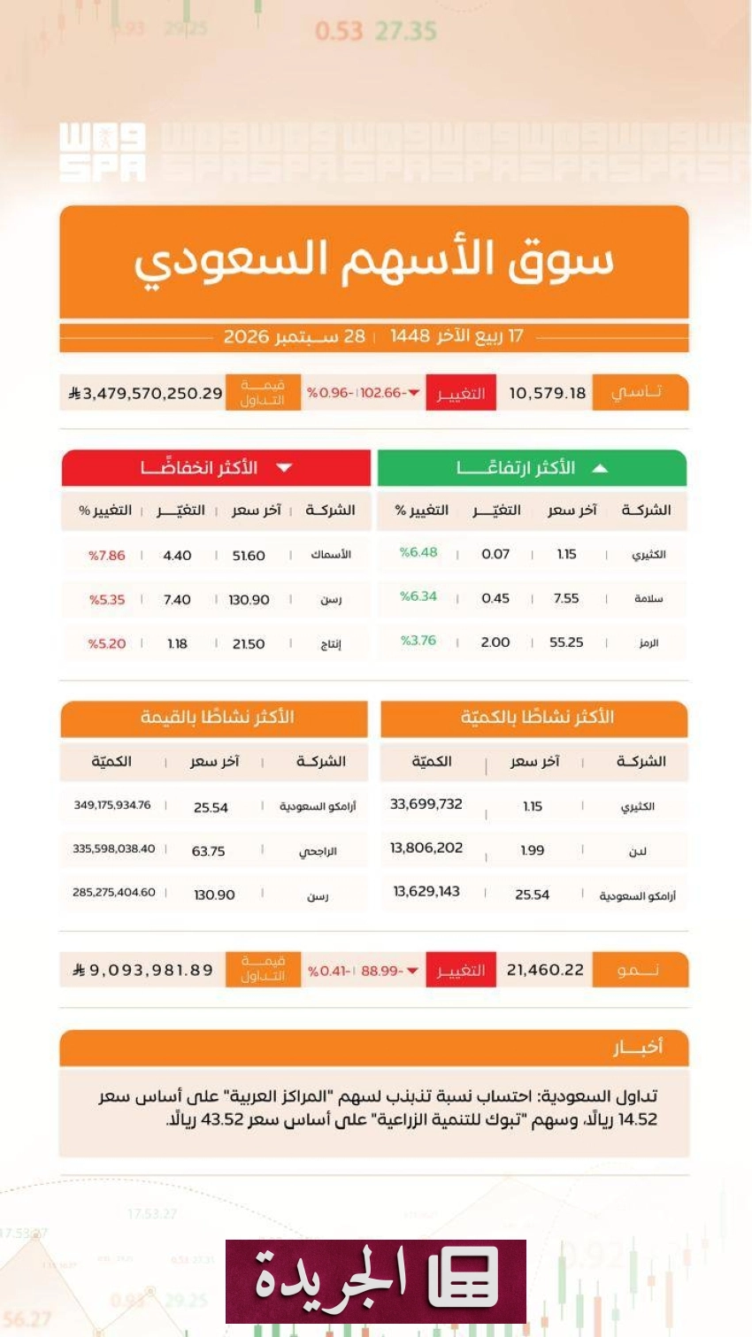 الشورى يدعو الصندوق العقاري لتطوير حلول تمويلية مبتكرة - آخر الأخبار - الجريدة