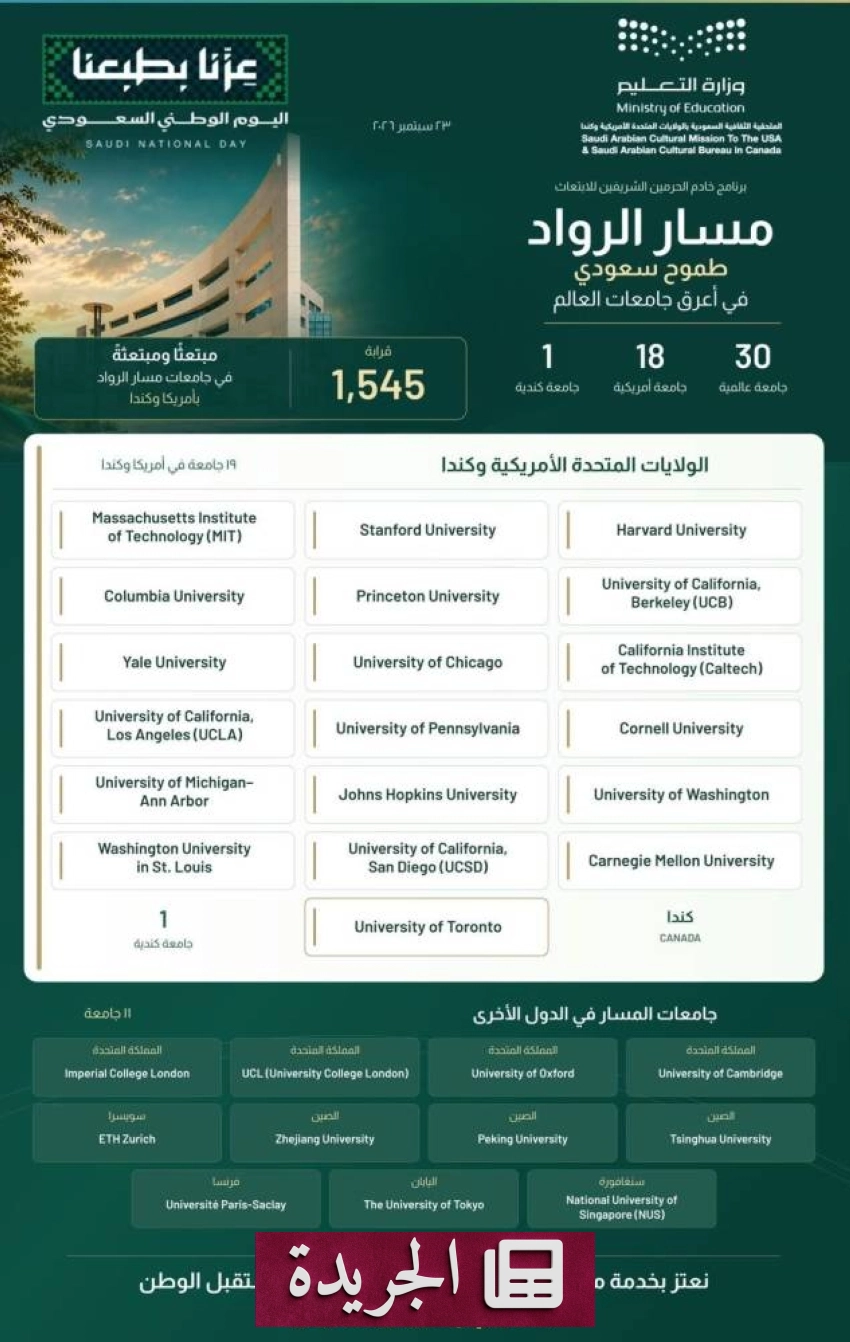 انضمام «البيك» إلى منظومة الشركاء الرسميين لبطولة «خليجي الديار العربية 27» - آخر أخبار الجريدة