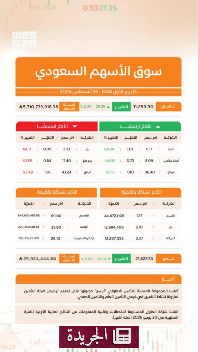 اشتراكك اليومي في النشرة الإخبارية الإلكترونية - آخر الأخبار - الجريدة