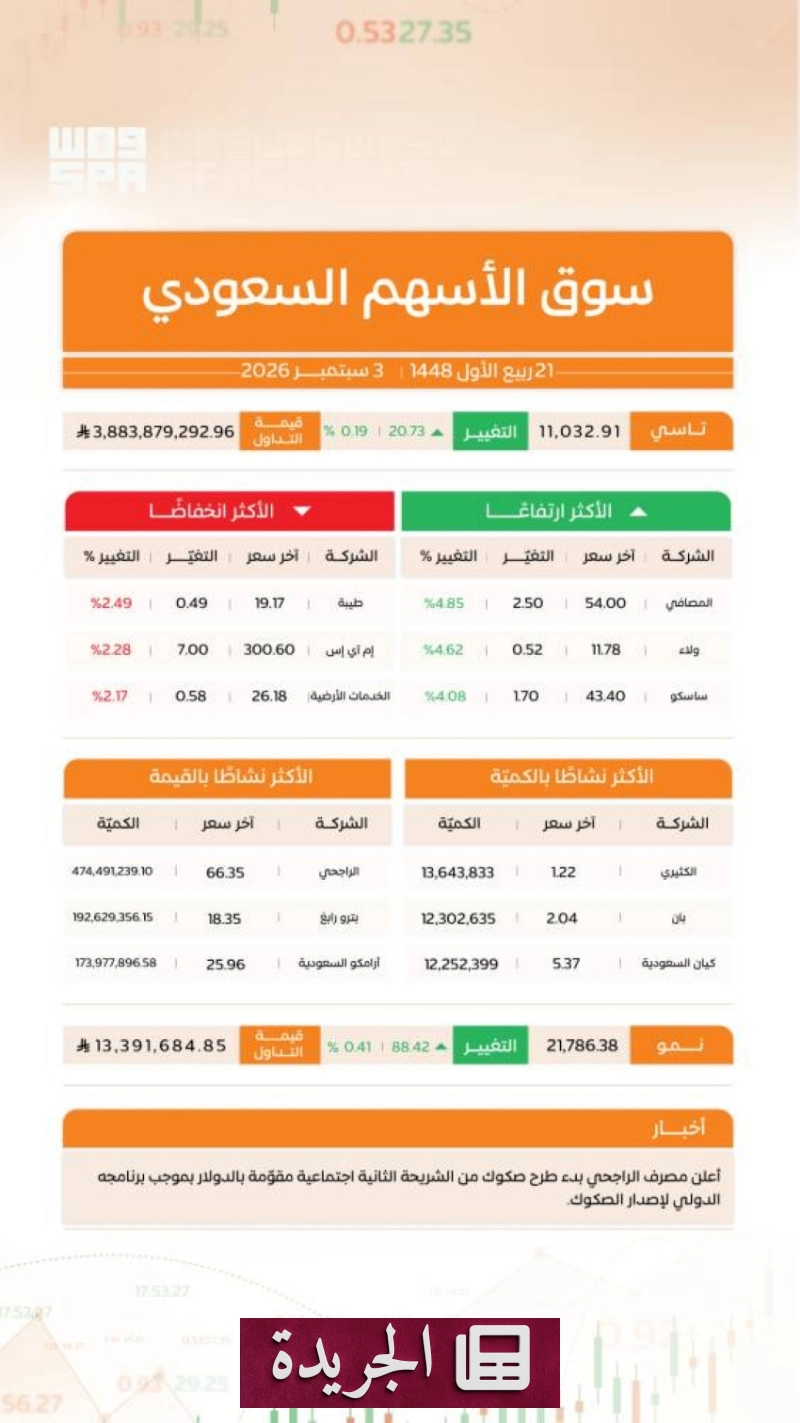 اشتراكك في النشرة الإخبارية اليومية أصبح متاحاً الآن - آخر أخبار الجريدة