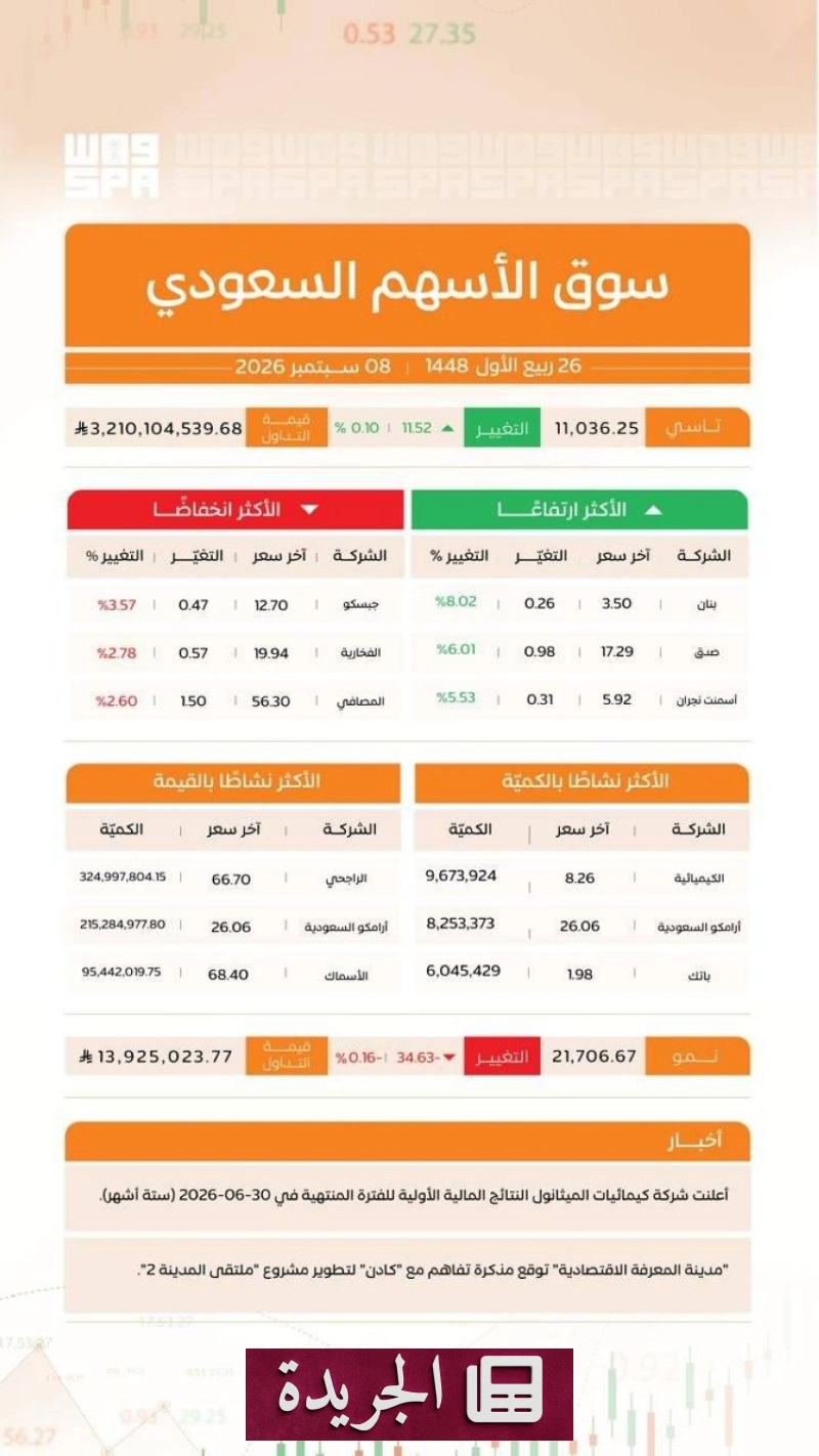 اشتراكك في النشرة الإخبارية اليومية أصبح متاحاً الآن - آخر الأخبار - الجريدة