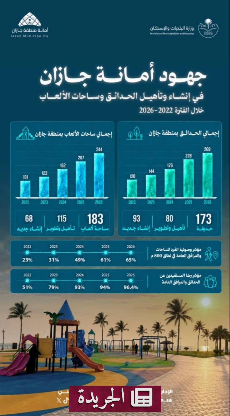اشتراكك في النشرة الإخبارية اليومية أصبح متاحاً الآن - آخر الأخبار - الجريدة
