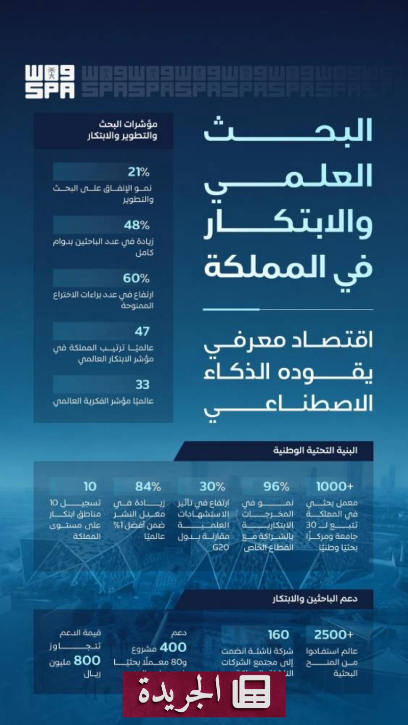 اشترك الآن في النشرة الإخبارية اليومية عبر بريدك الإلكتروني - آخر الأخبار - الجريدة