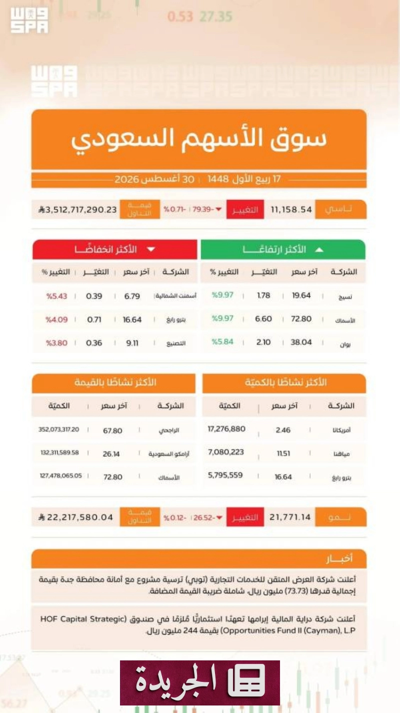 اشترك الآن في النشرة الإخبارية اليومية عبر بريدك الإلكتروني - آخر الأخبار - الجريدة