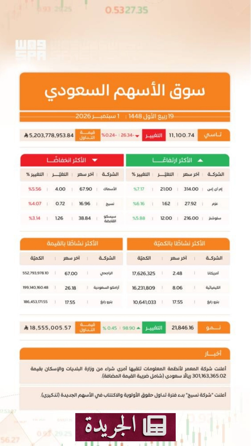 اشترك الآن في النشرة الإخبارية اليومية عبر بريدك الإلكتروني - آخر الأخبار - الجريدة