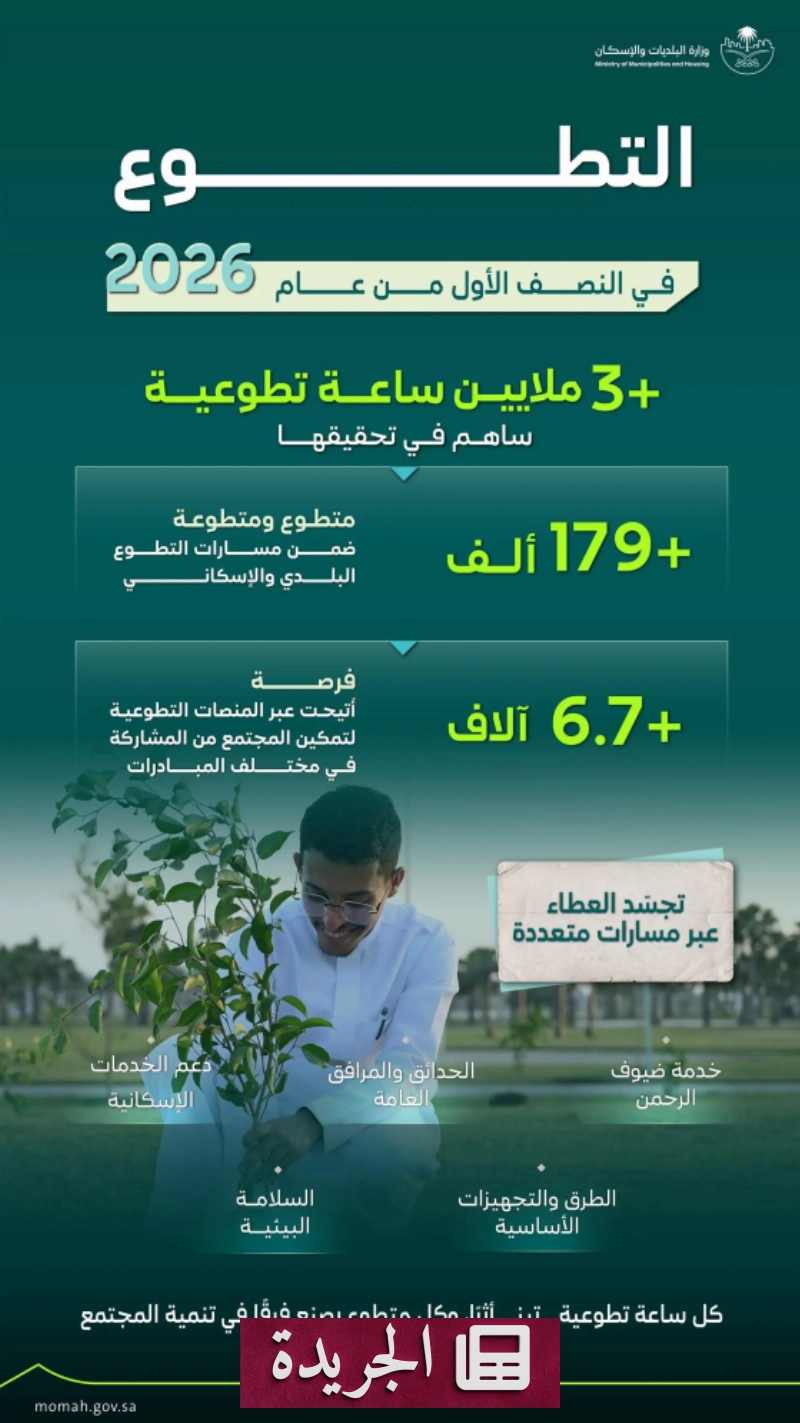 اشترك الآن في النشرة الإخبارية اليومية عبر بريدك الإلكتروني - آخر الأخبار - الجريدة