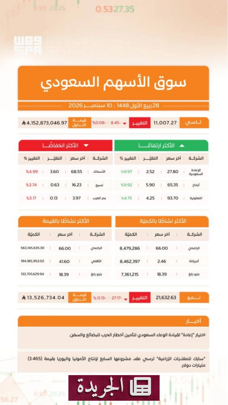 اشتركوا بالنشرة الإخبارية اليومية عبر بريدكم الإلكتروني - آخر الأخبار - الجريدة