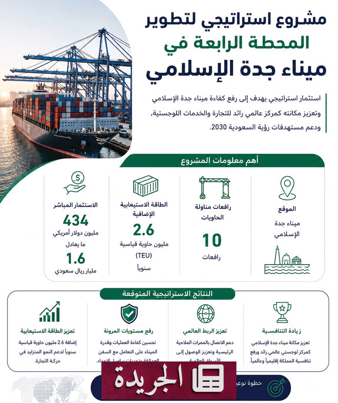 اتفاقية استراتيجية لتطوير ميناء جدة الإسلامي باستثمار 1.6 مليار ريال - آخر الأخبار - الجريدة