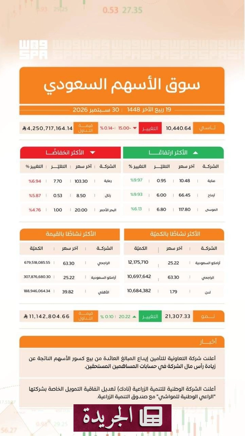 خطاب ملكي يعزز رؤية المملكة نحو التنمية والريادة العالمية - آخر الأخبار - الجريدة