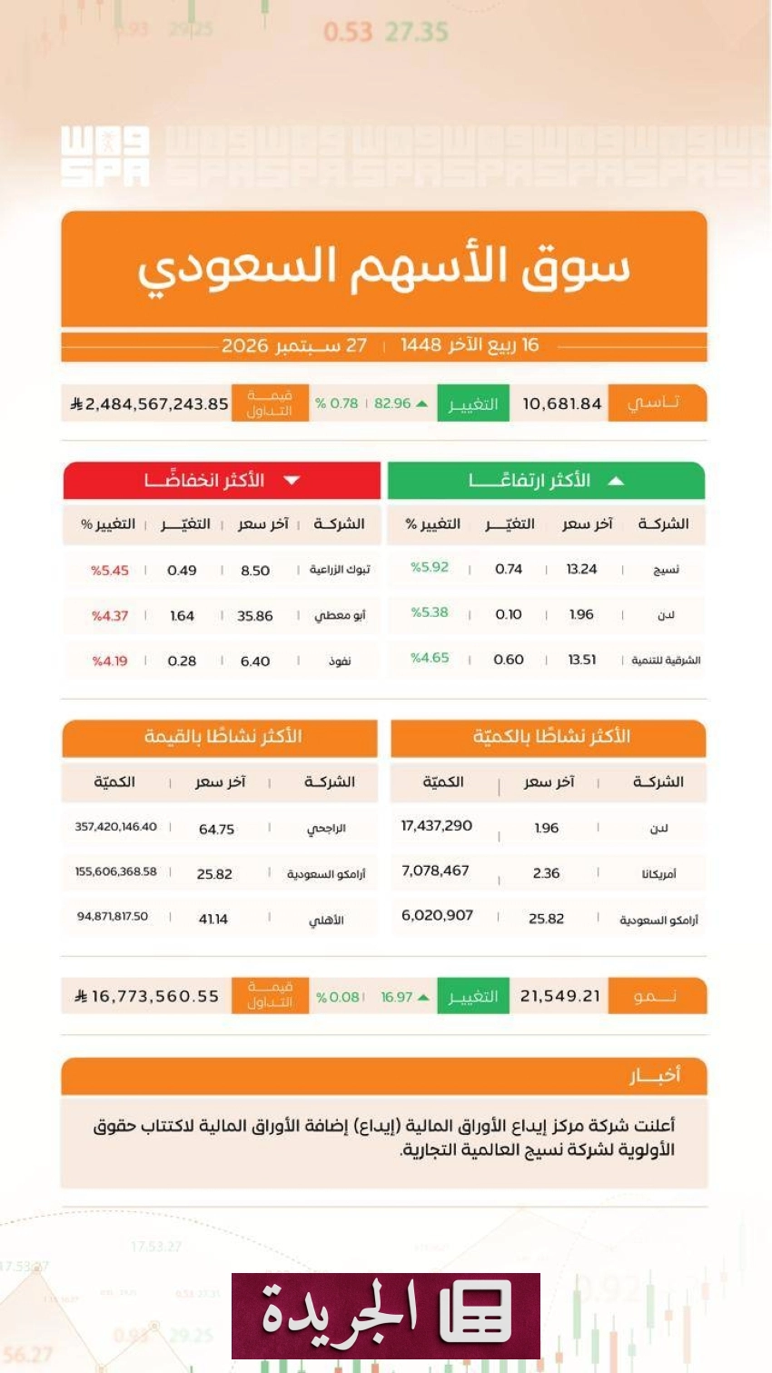 مكة تستقبل مسارات مرورية جديدة في خطوة نوعية - آخر الأخبار - الجريدة