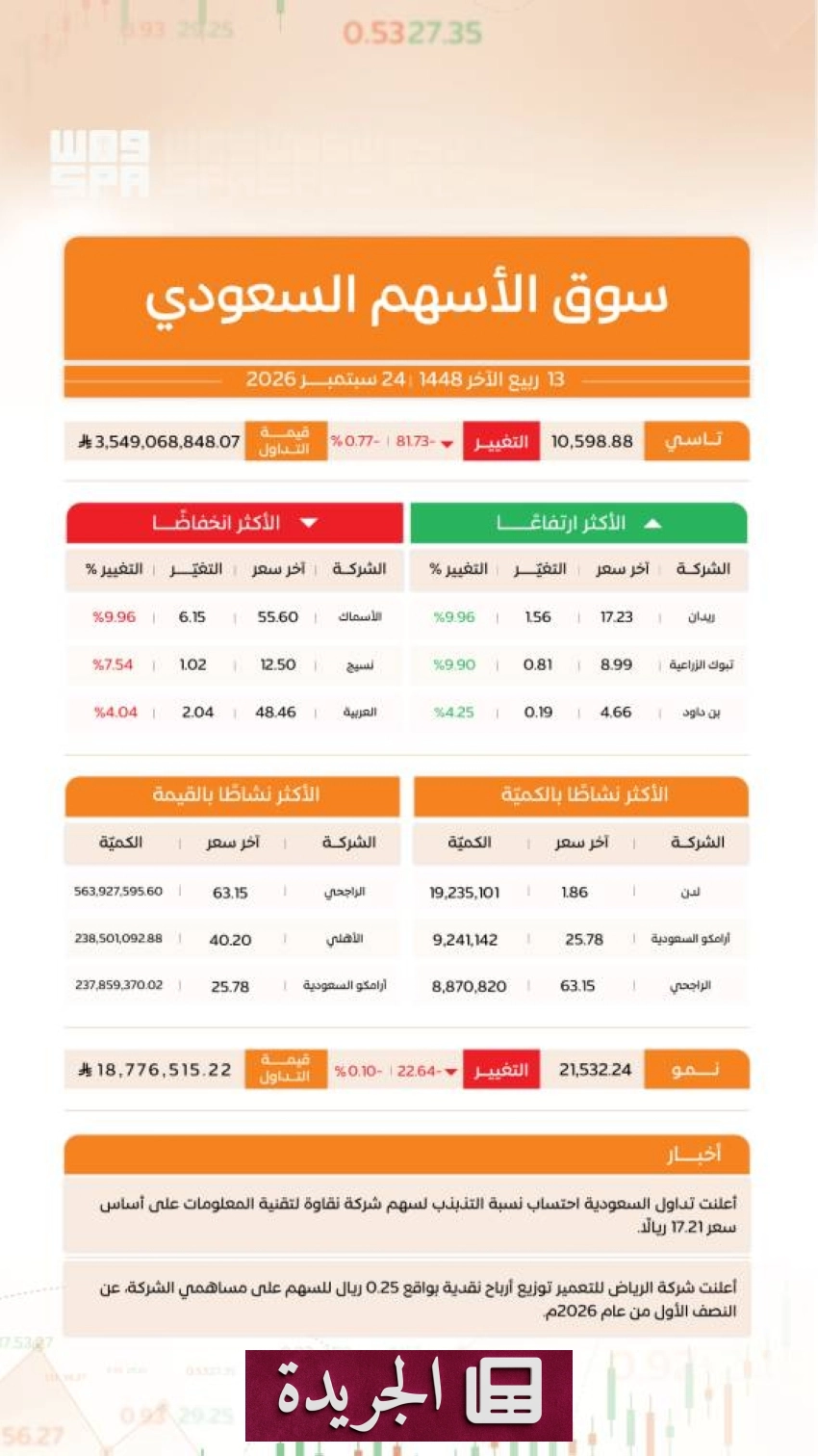 مشاريع احتفالية ودبلوماسية سعودية متنوعة في أسبوع واحد - آخر أخبار الجريدة