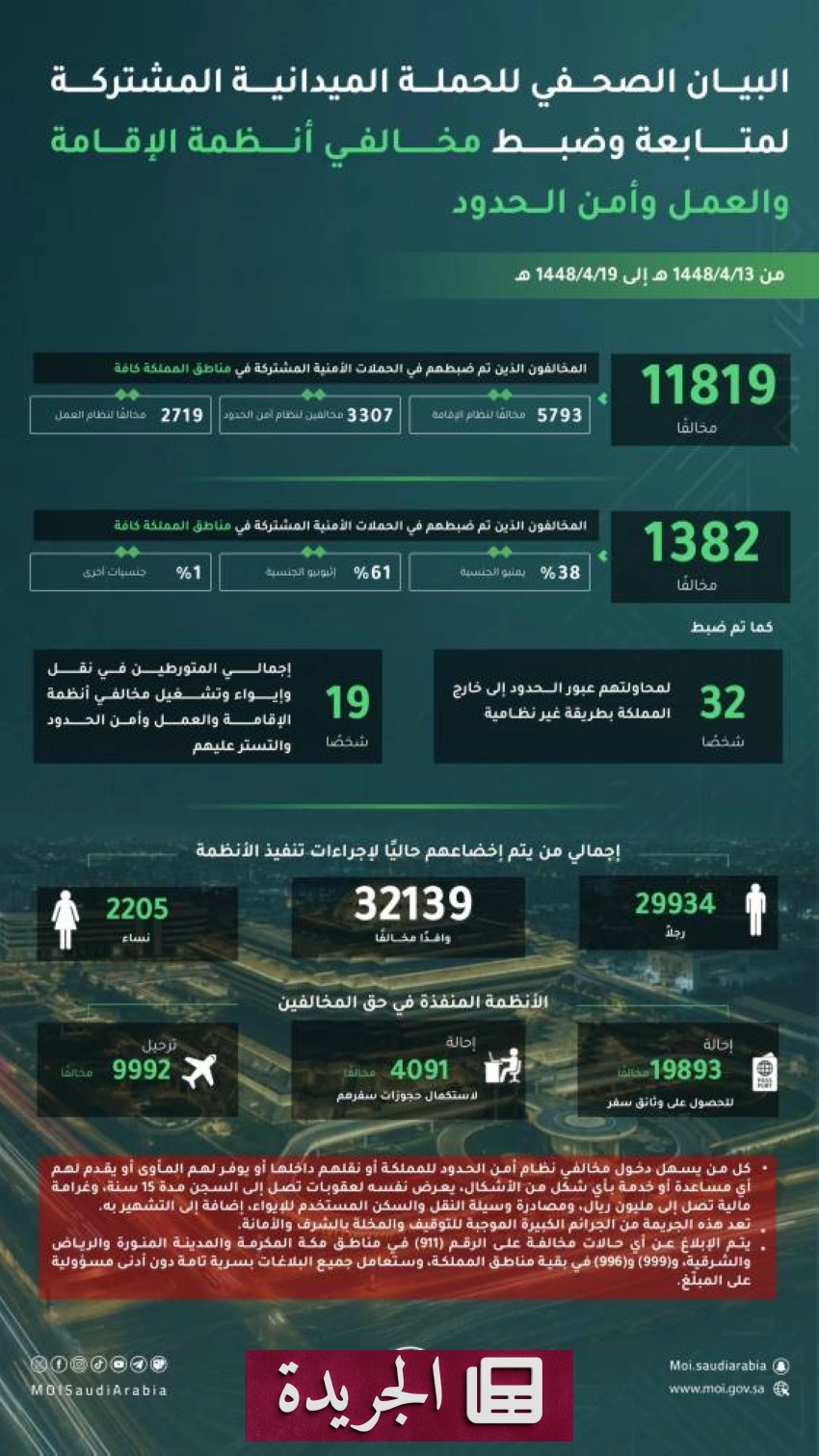 نجاحات رياضية وصحية وإنسانية تتوّج أخبار الأسبوع - آخر الأخبار - الجريدة
