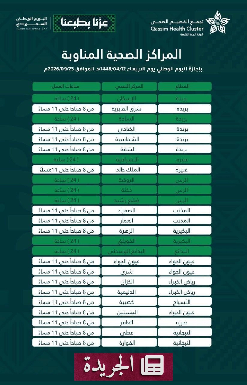 نجاحات رياضية وثقافية وإنجازات محلية في المملكة - آخر الأخبار - الجريدة