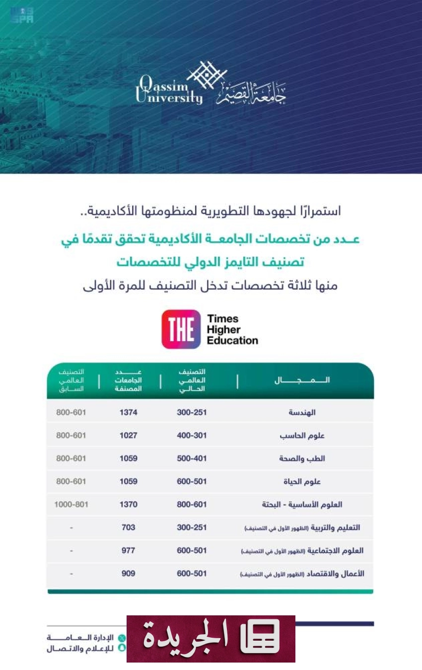 نشاطات رياضية وثقافية متنوعة في المملكة وخارجها - آخر الأخبار - الجريدة