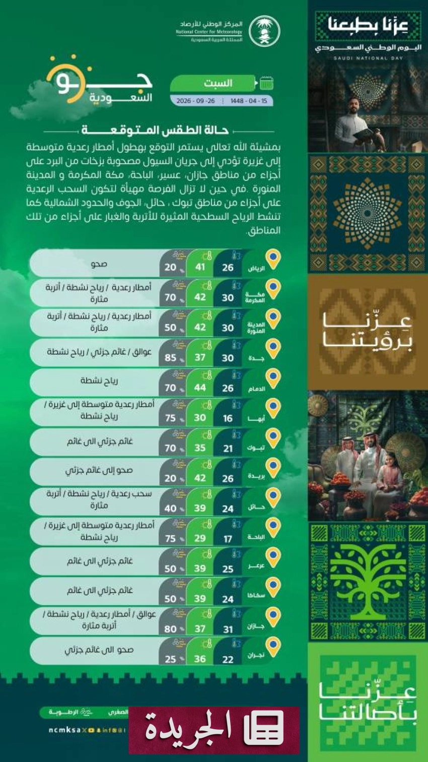 نشاطات سعودية متنوعة تشغل الساحة المحلية والدولية - آخر الأخبار - الجريدة