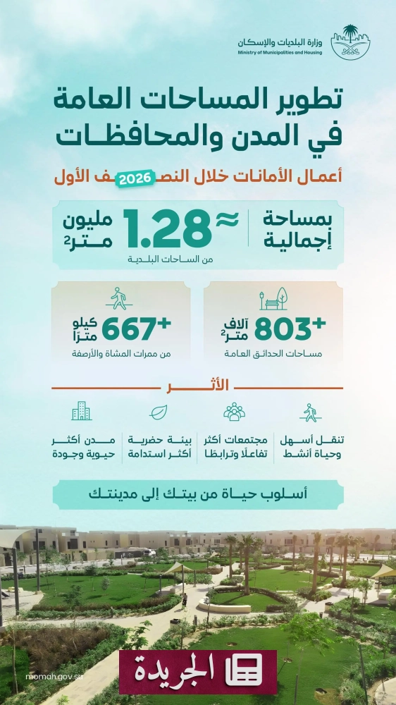 وزارة الإسكان تعلن إنجازات كبرى في تطوير المدن السعودية خلال 2026 - آخر أخبار الجريدة