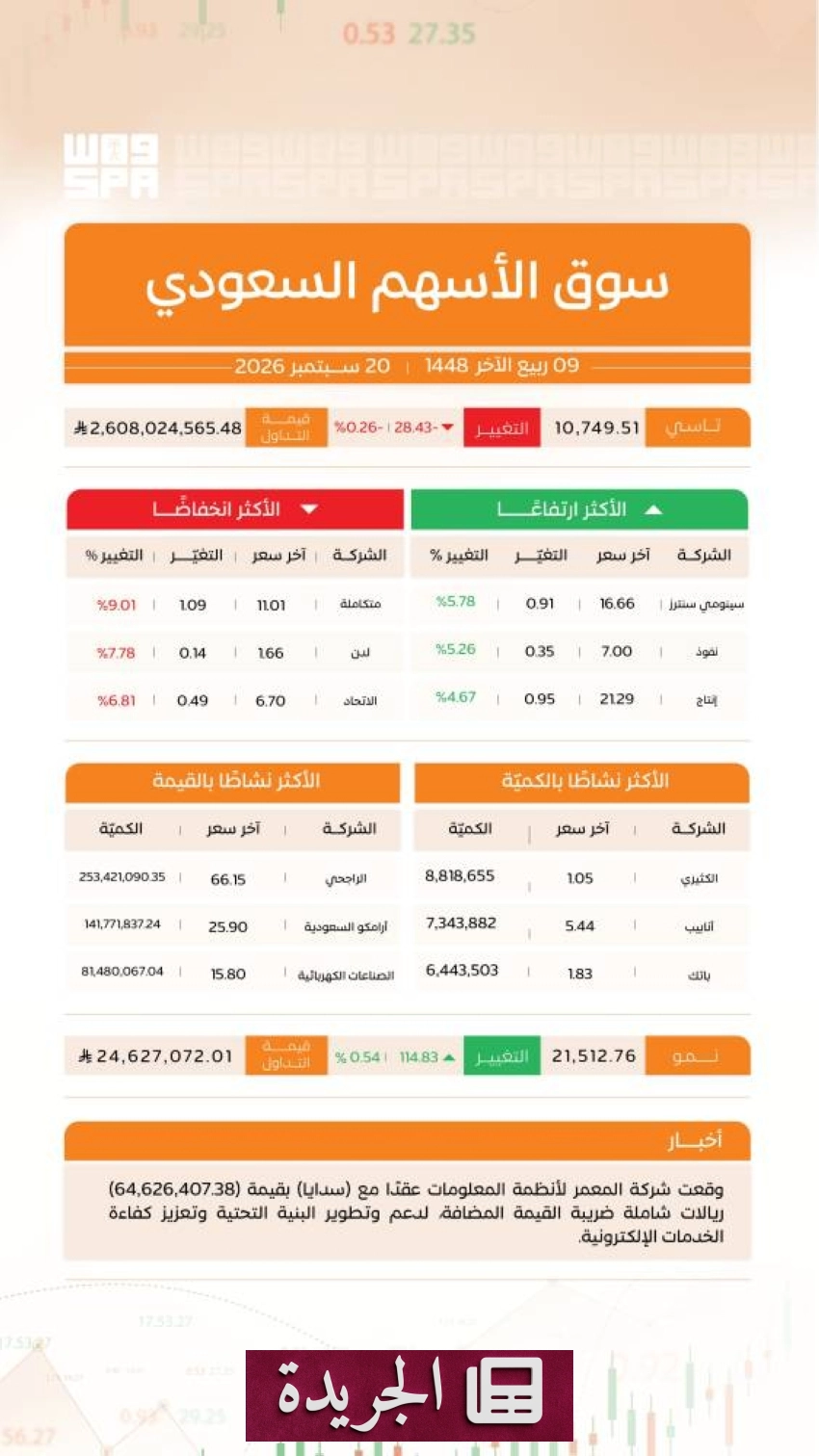 صحيفة المدينة تحتفل بمسيرتها المشرقة وتطلعاتها المستقبلية - آخر الأخبار - الجريدة