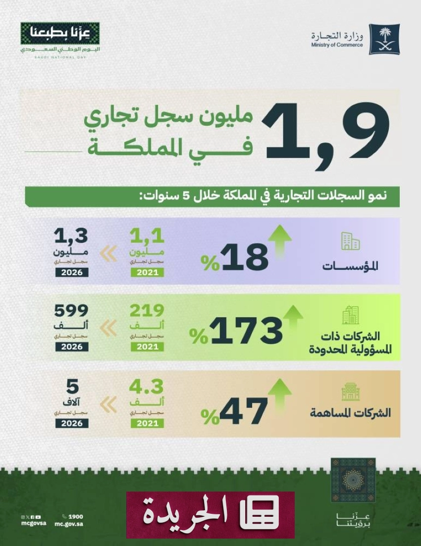 صحيفة المدينة تحتفل بتراثها ومسيرتها الوطنية - آخر أخبار الجريدة