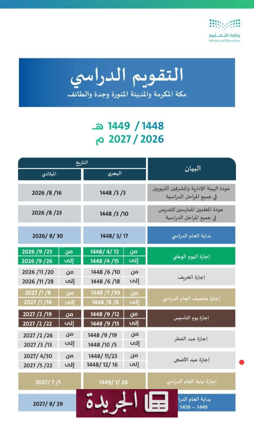 صحيفة المدينة تتقدم بتغطية إخبارية متميزة وتحليلات عميقة - آخر الأخبار - الجريدة