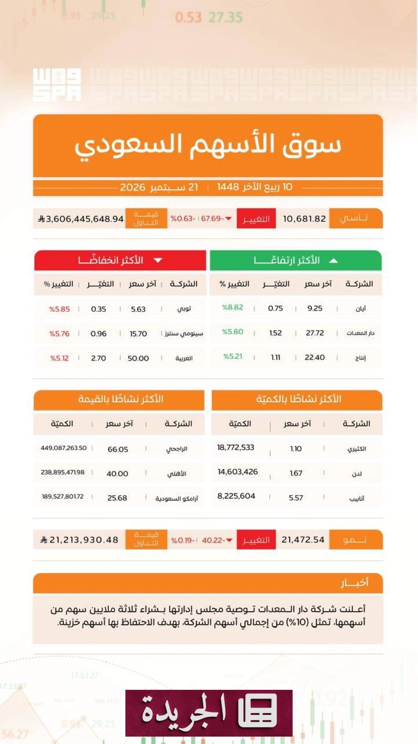 صحيفة سعودية رائدة تتوسع في تغطيتها وتؤكد على الشفافية والمصداقية - آخر الأخبار - الجريدة