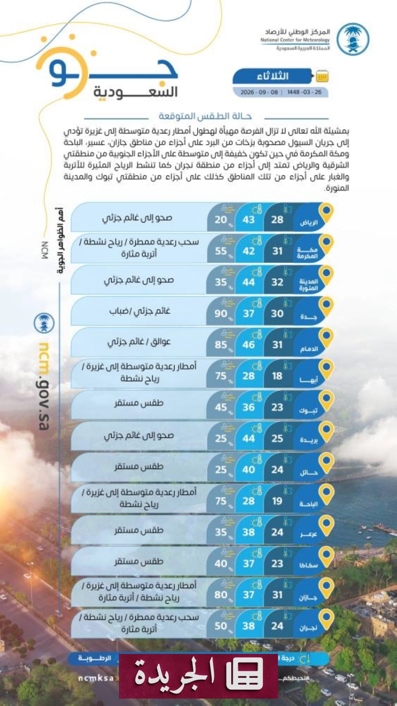 صورة توضح حالة البحر الأحمر وخليج العقبة مع أمواج مرتفعة ورياح قوية