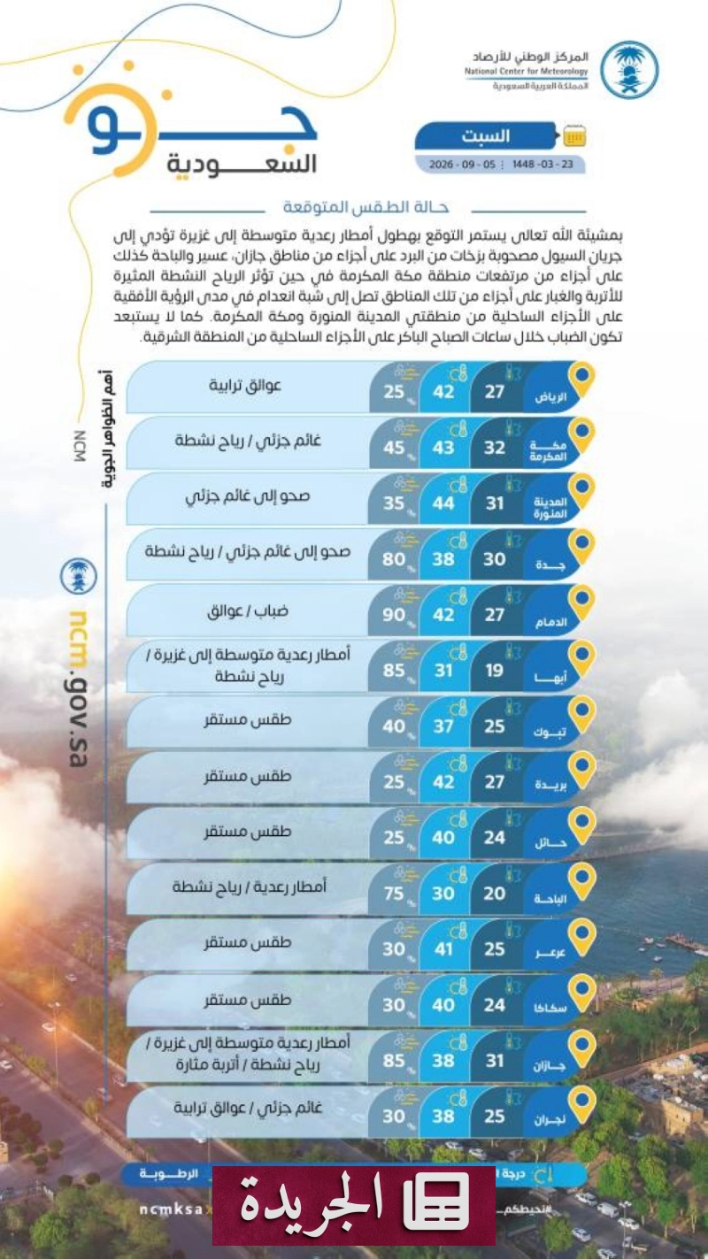 تقرير يحذر من حالة البحر الأحمر خلال الساعات القادمة - آخر أخبار الجريدة