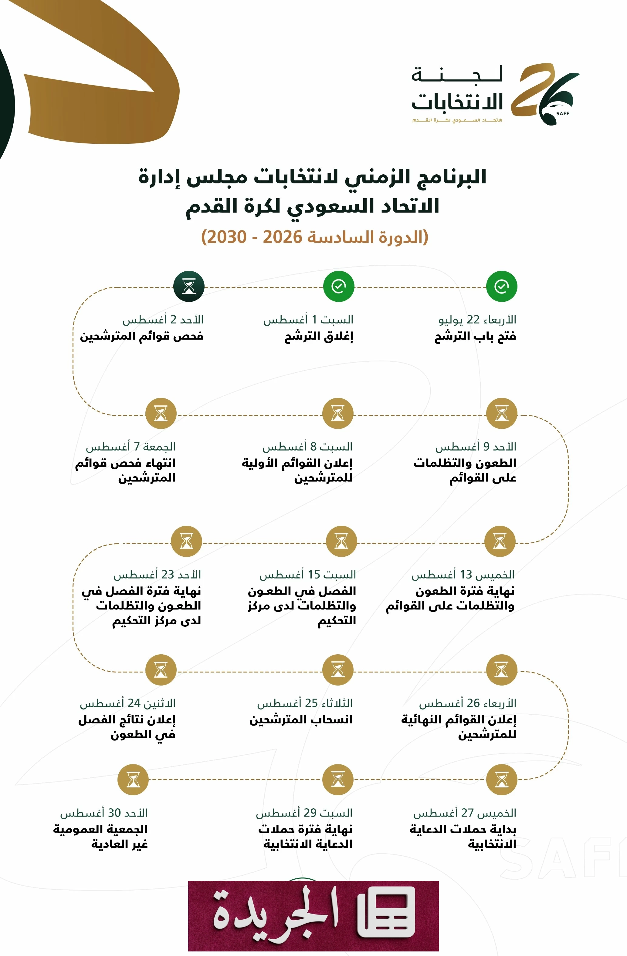 إغلاق باب الترشح لانتخابات مجلس إدارة الاتحاد السعودي لكرة القدم - آخر الأخبار - الجريدة