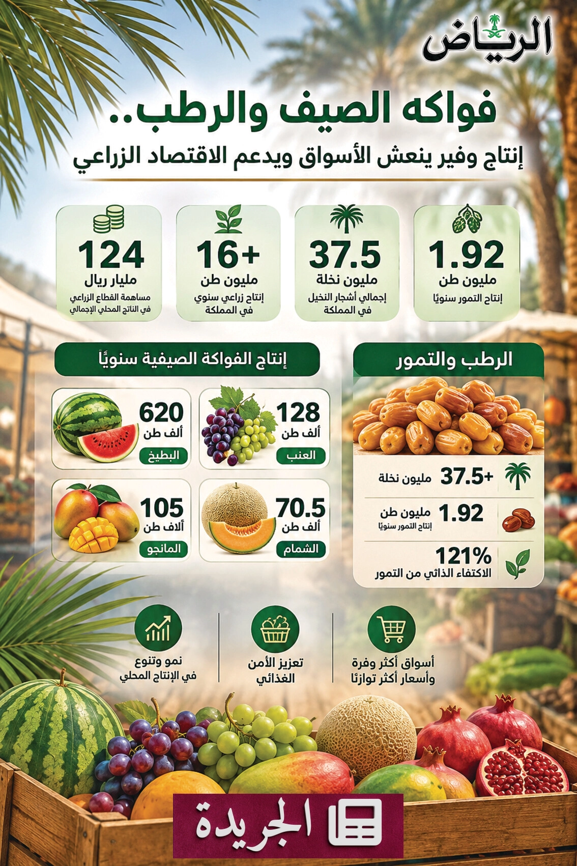 إقبال واسع على الفواكه الصيفية والرطب في أسواق الدمام والقطيف - آخر الأخبار - الجريدة
