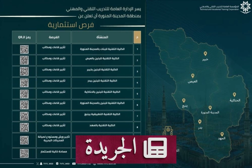 الإدارة العامة للتدريب التقني والمهني تطرح 10 فرص استثمارية بمنشآتها بالمنطقة