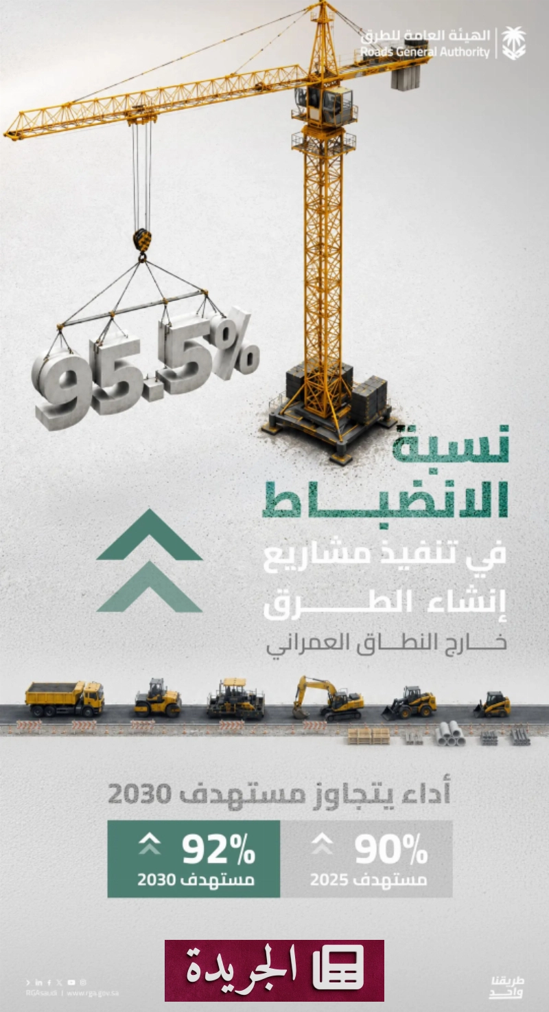 الهيئة العامة للطرق تحقق نسبة انضباط قياسية في تنفيذ المشاريع خارج المدن - آخر أخبار الجريدة
