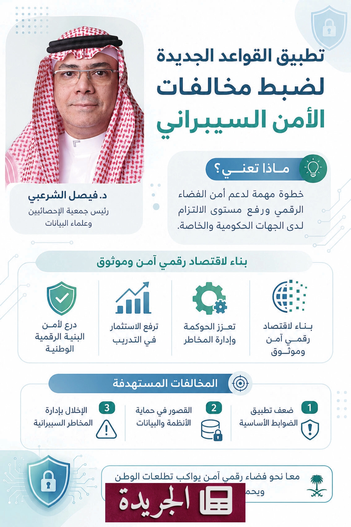 الهيئة الوطنية للأمن السيبراني تضع قواعد جديدة لضبط المخالفات الرقمية - آخر أخبار الجريدة