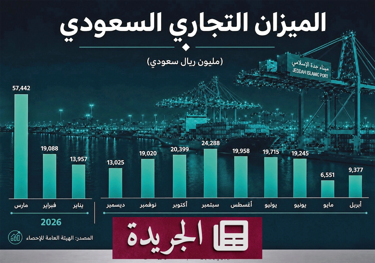 السعودية تتحدى الأزمات الاقتصادية بصلابة استراتيجية - آخر الأخبار - الجريدة