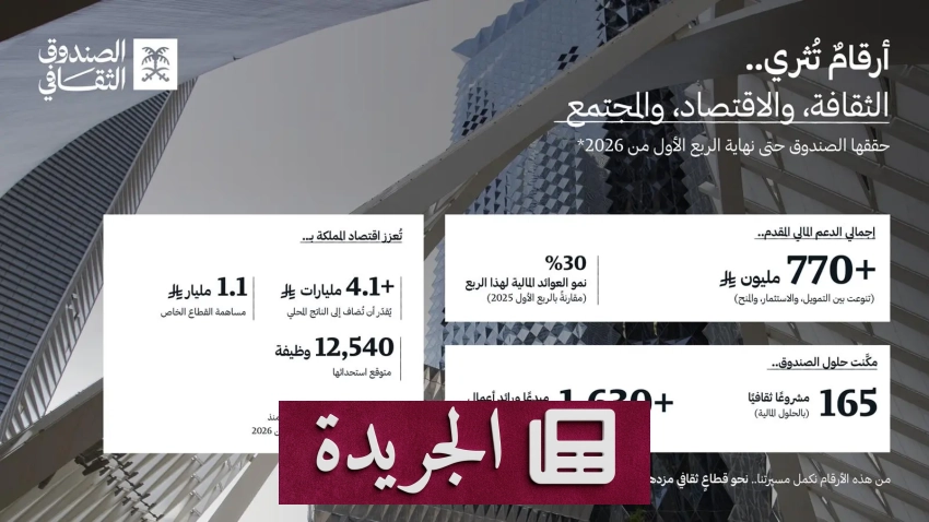 الصندوق الثقافي يعلن عن نمو استثنائي في الربع الأول من 2026 - أخبار أونلاين