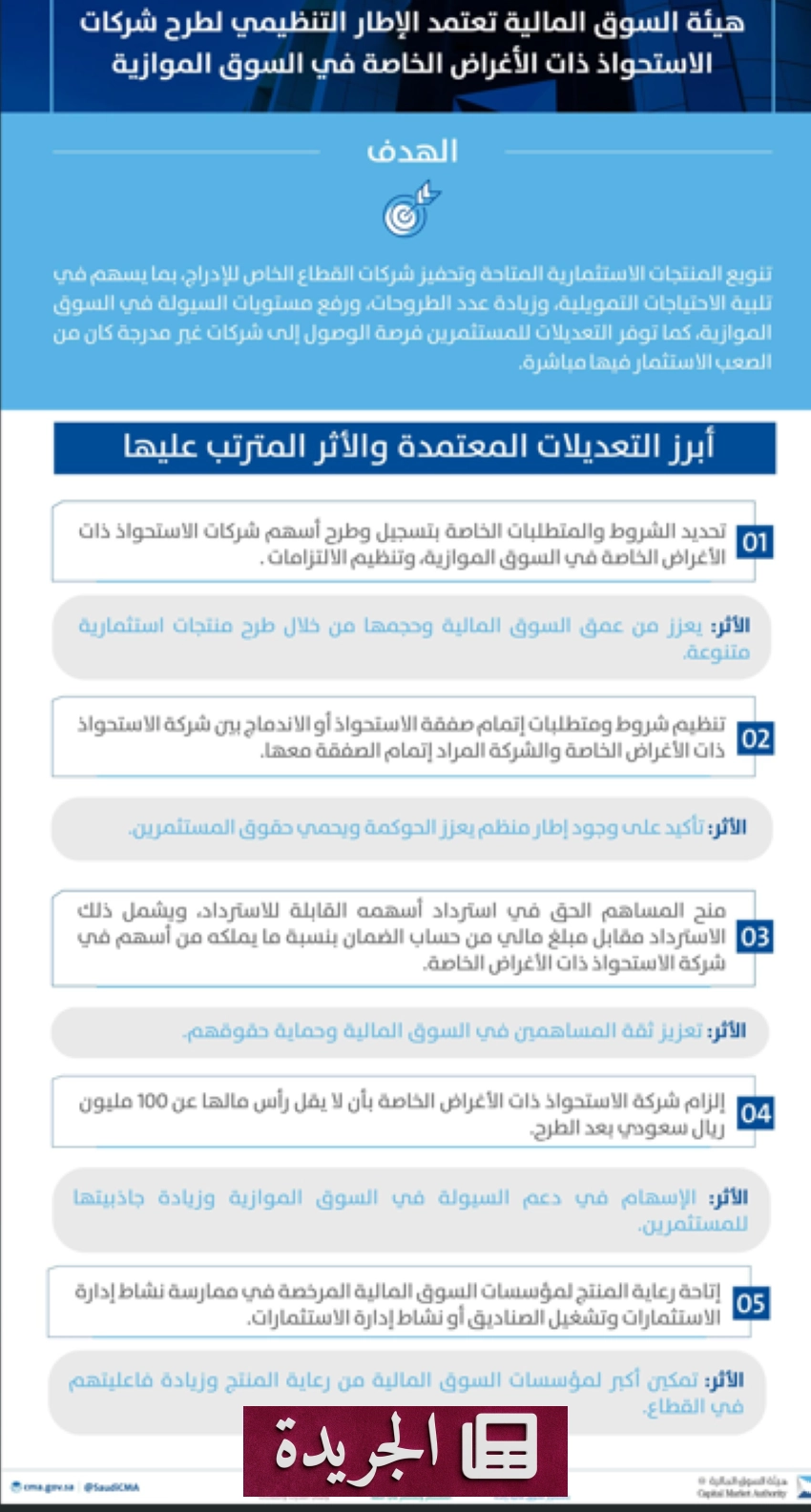 السوق المالية تطلق إطاراً تنظيمياً جديداً لشركات الاستحواذ ذات الأغراض الخاصة في السوق الموازية نمو - أخبار أونلاين