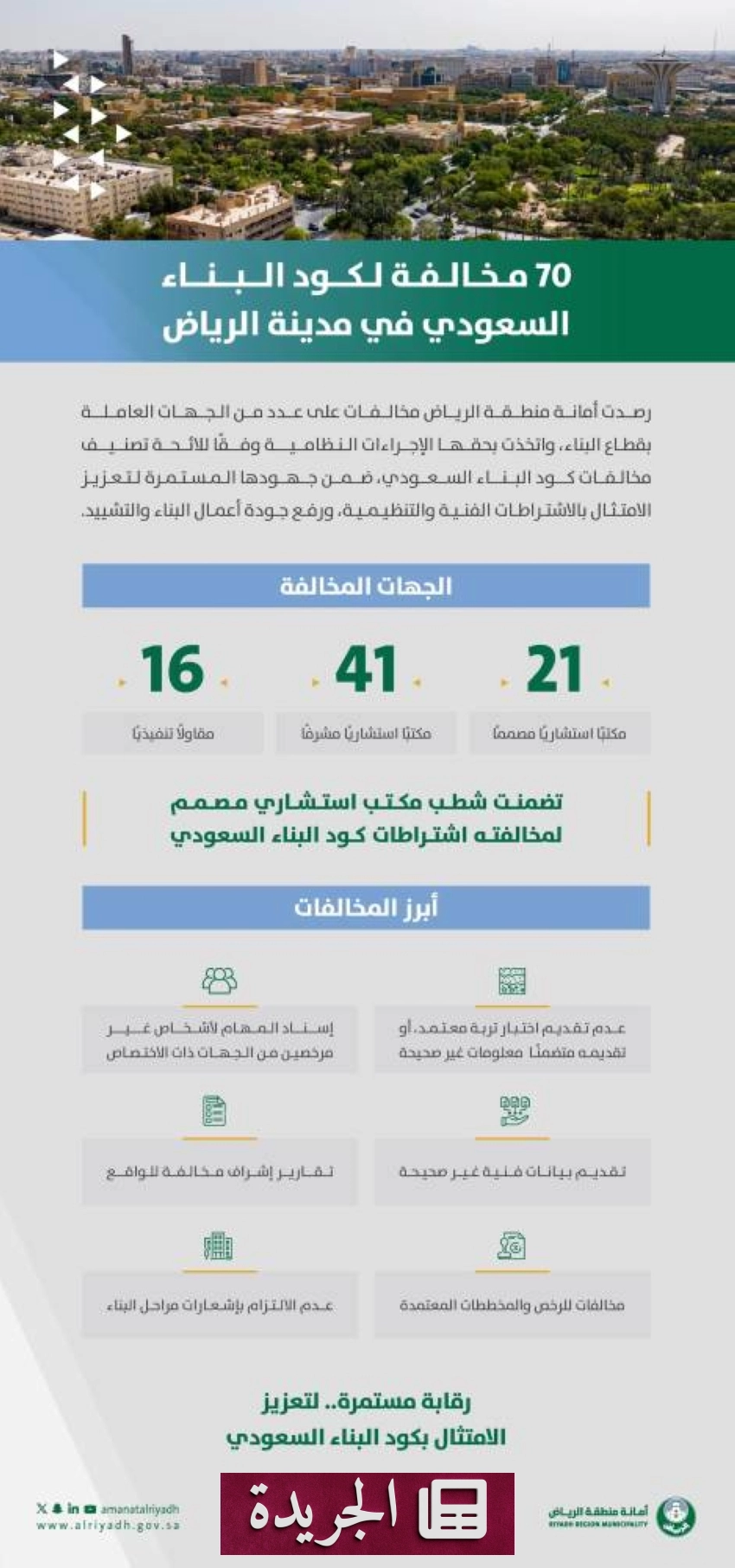 أمانة الرياض تحسم 70 مخالفة لكود البناء في العاصمة - آخر الأخبار - الجريدة