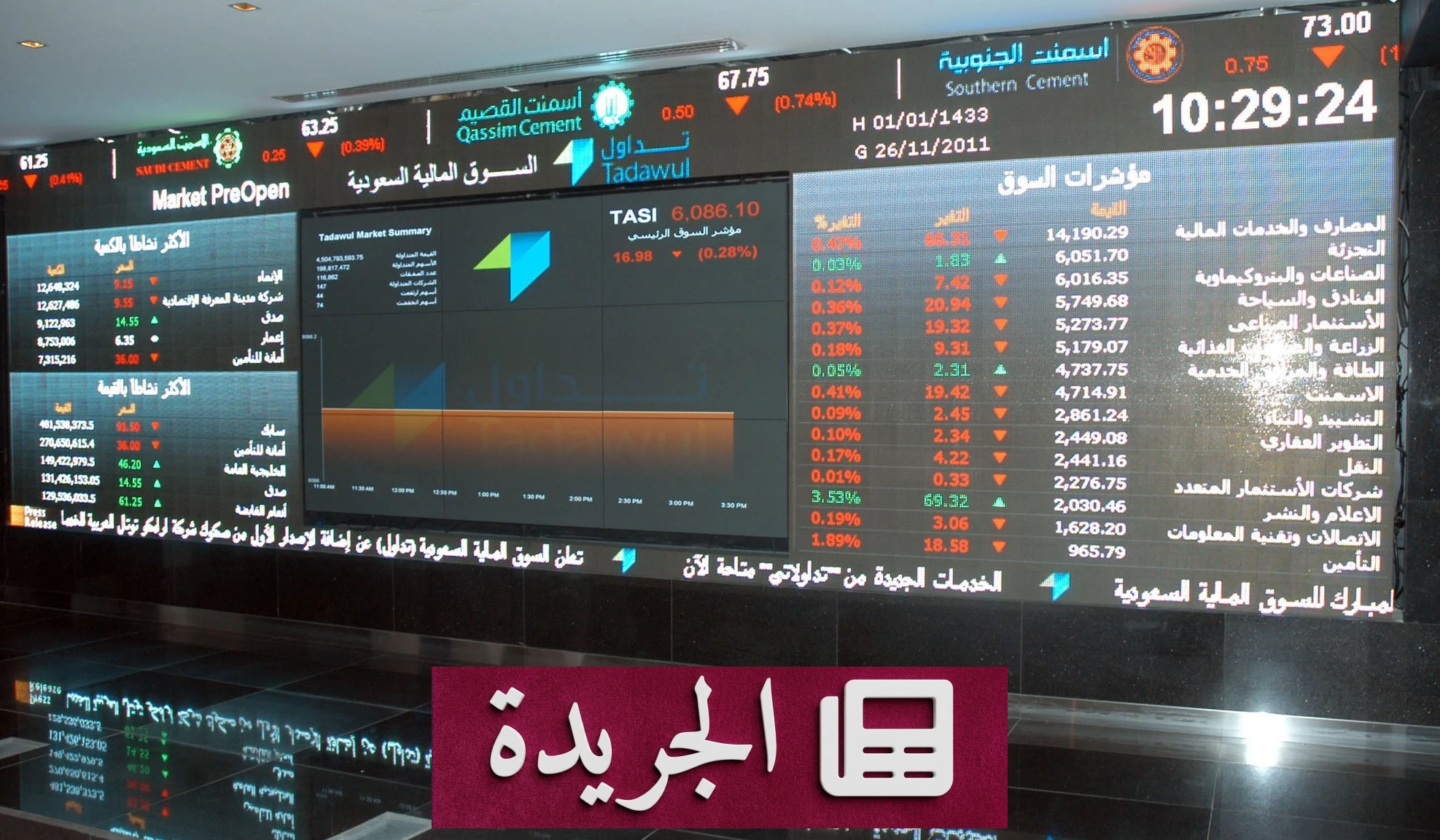 انخفاض حاد في مؤشر الأسهم السعودية بمقدار 175 نقطة خلال تداولات اليوم - أخبار أونلاين