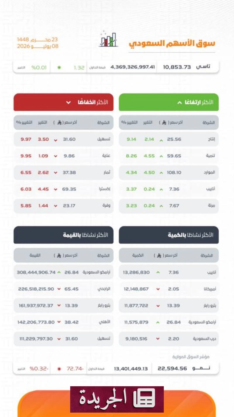 اشتراكك اليومي في النشرة الإخبارية الإلكترونية - آخر الأخبار - الجريدة