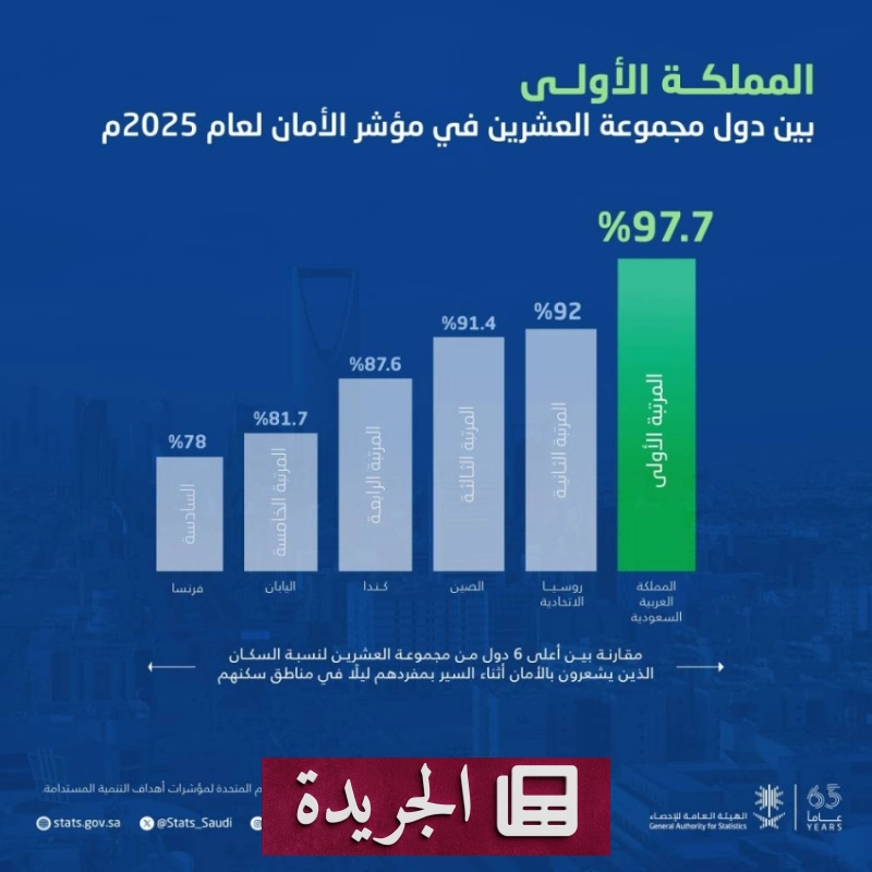 صورة توضح واجهة الاشتراك في النشرة الإخبارية الإلكترونية مع حقل لإدخال البريد الإلكتروني