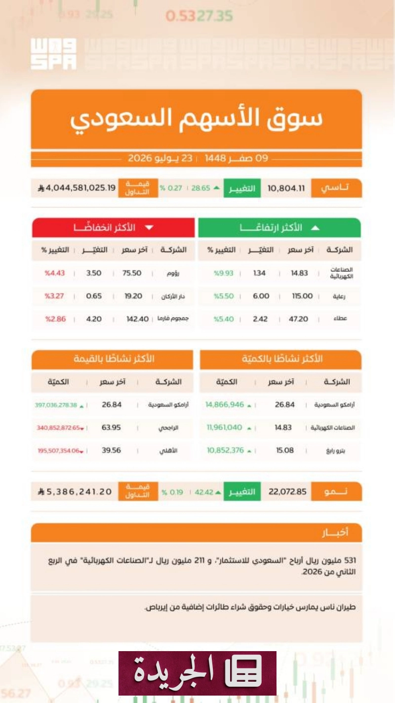 اشترك الآن بالنشرة الإخبارية اليومية عبر بريدك الإلكتروني - آخر أخبار الجريدة