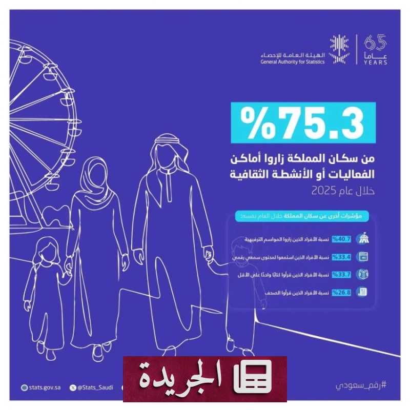 اشترك الآن في النشرة الإخبارية اليومية - آخر الأخبار - الجريدة