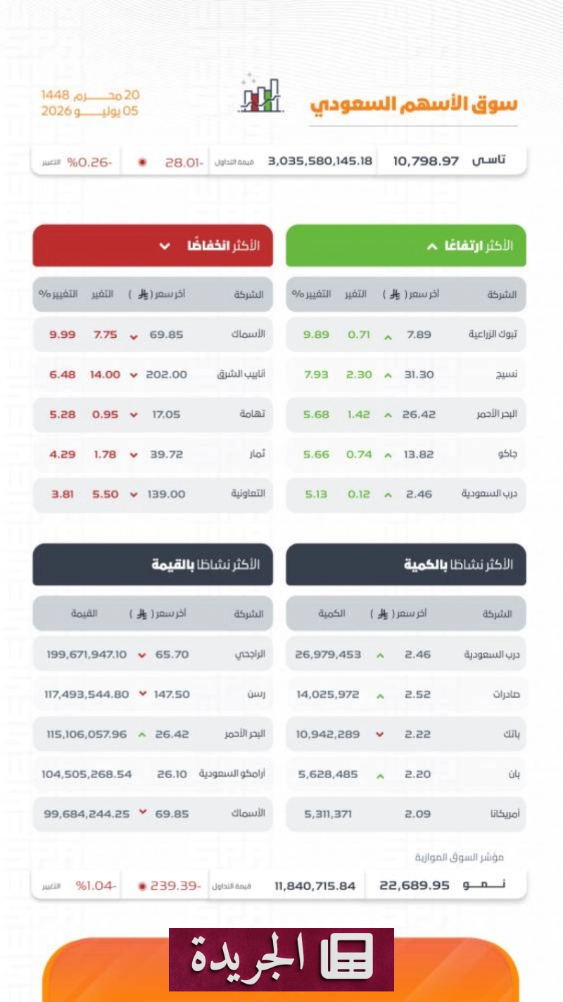 اشترك الآن في النشرة الإخبارية اليومية - آخر الأخبار - الجريدة