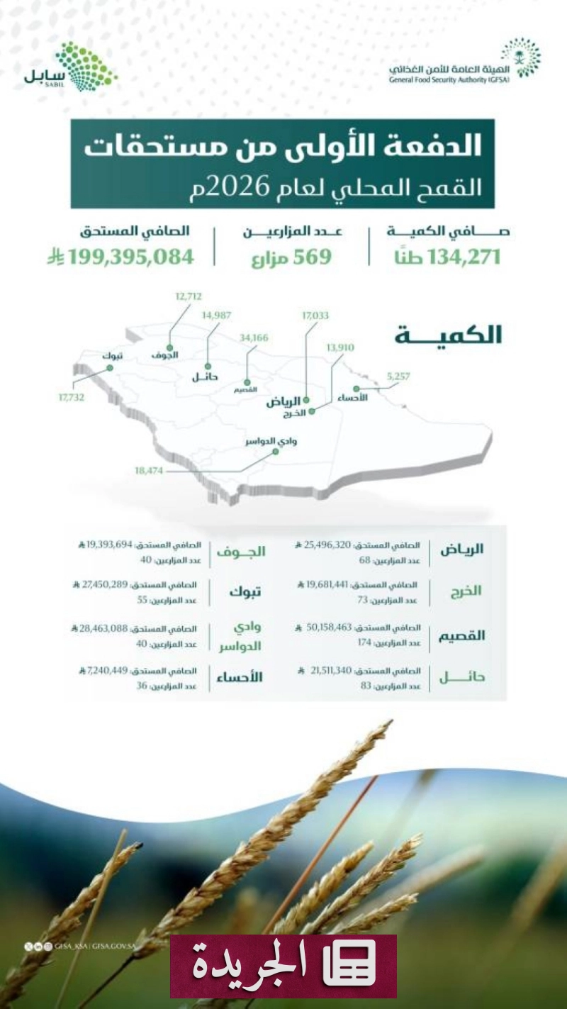 اشترك الآن في النشرة الإخبارية اليومية - آخر الأخبار - الجريدة