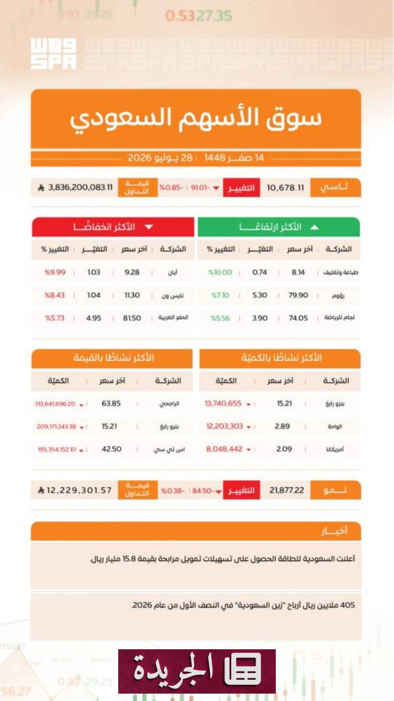 اشترك الآن في النشرة الإخبارية اليومية - آخر الأخبار - الجريدة