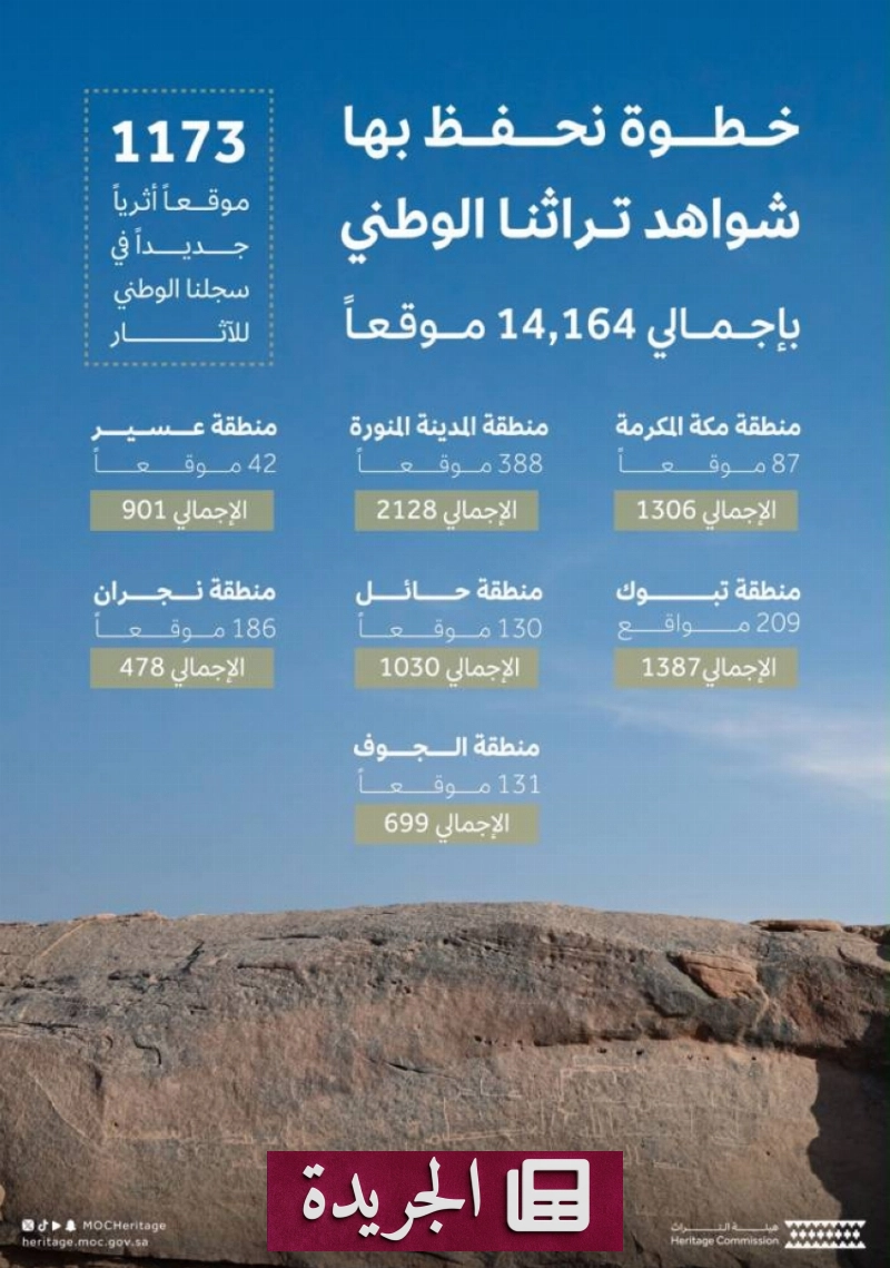 اشترك الآن في النشرة الإخبارية اليومية - آخر أخبار الجريدة