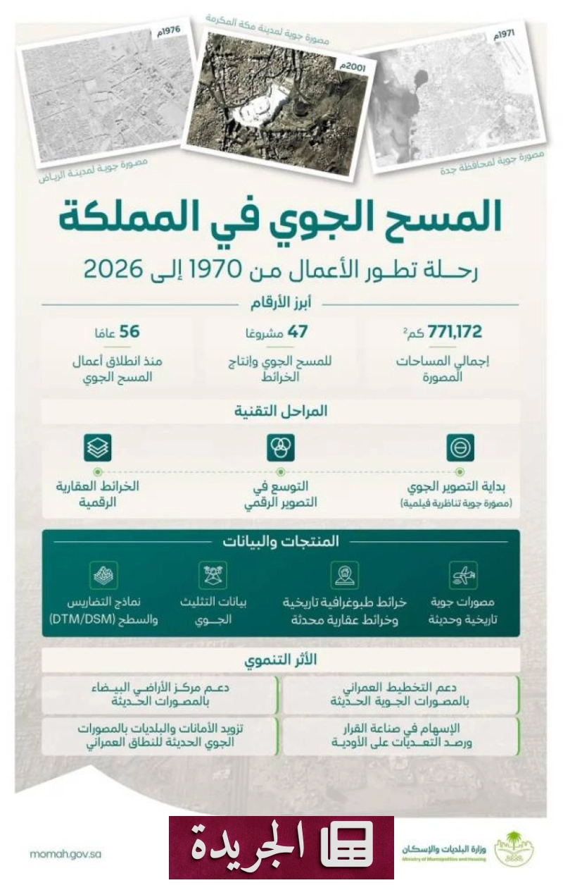 اشترك الآن في النشرة الإخبارية اليومية - آخر أخبار الجريدة